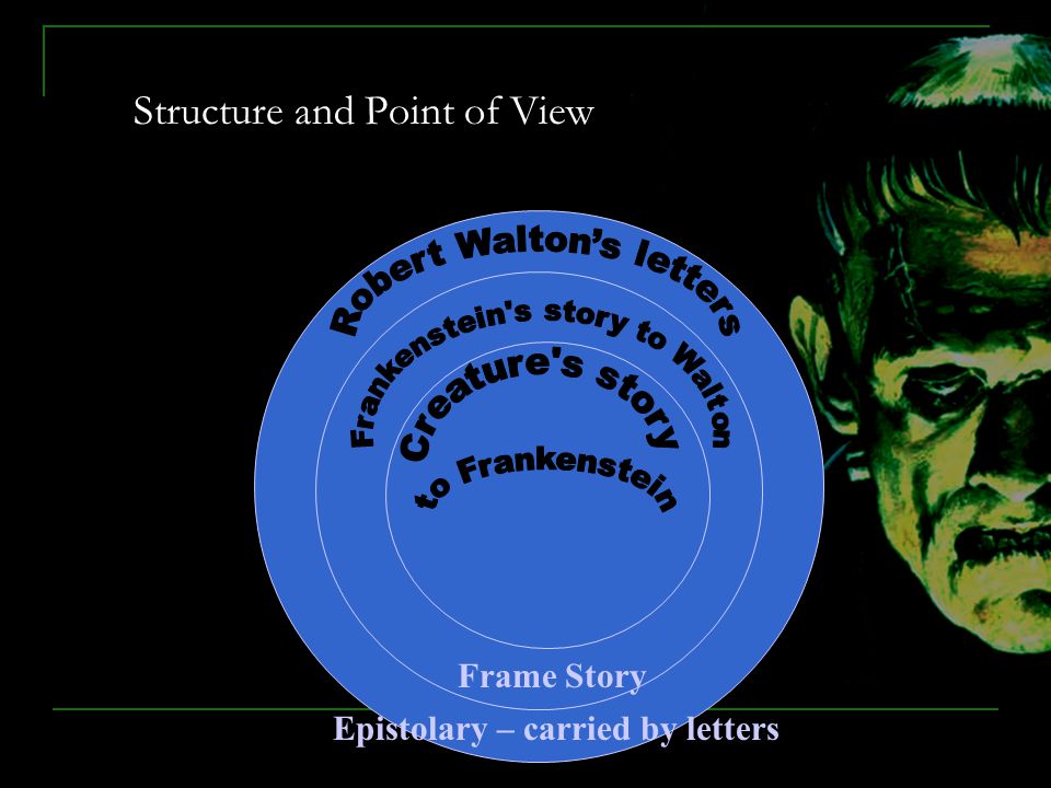 The doppelganger motif in the characters of victor and the creature in frankenstein a novel by mary